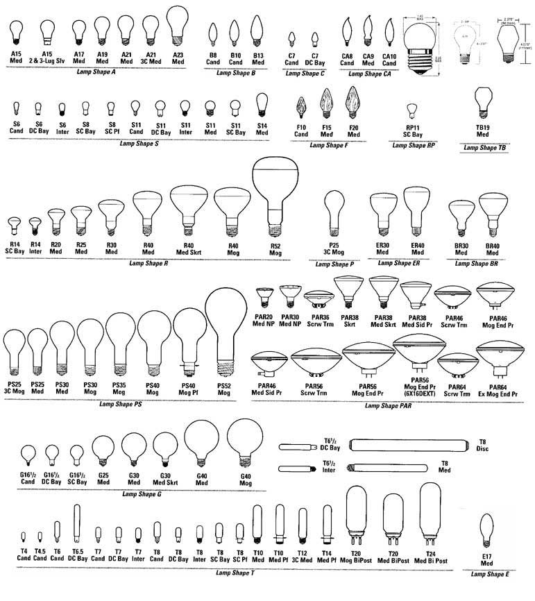 Dessin à colorier: Ampoule électrique (Objets) #119574 - Coloriages à Imprimer Gratuits