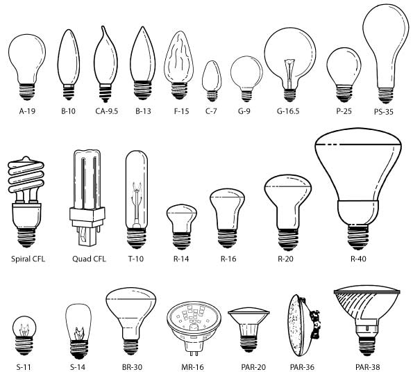 Dessin à colorier: Ampoule électrique (Objets) #119580 - Coloriages à Imprimer Gratuits